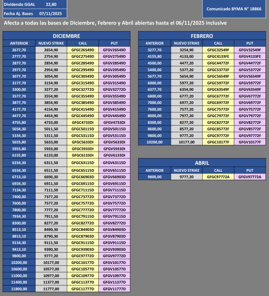 sabrofrehley's tweet image. Ya dejé actualizadas las Planillas de Opciones (EPGB) de @gcutte con las nuevas bases de $GGAL para mañana

Dejo también el link al archivo de esta imagen
docs.google.com/spreadsheets/d…