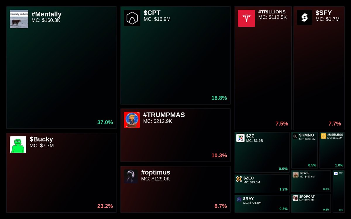 GlydoAlerts's tweet image. Trending on Glyde.GG $SOL Heatmap

1. #Mentally
2. #Sendmas
3. #optimus
4. #TRILLIONS
5. $Bucky

Updated every hour.