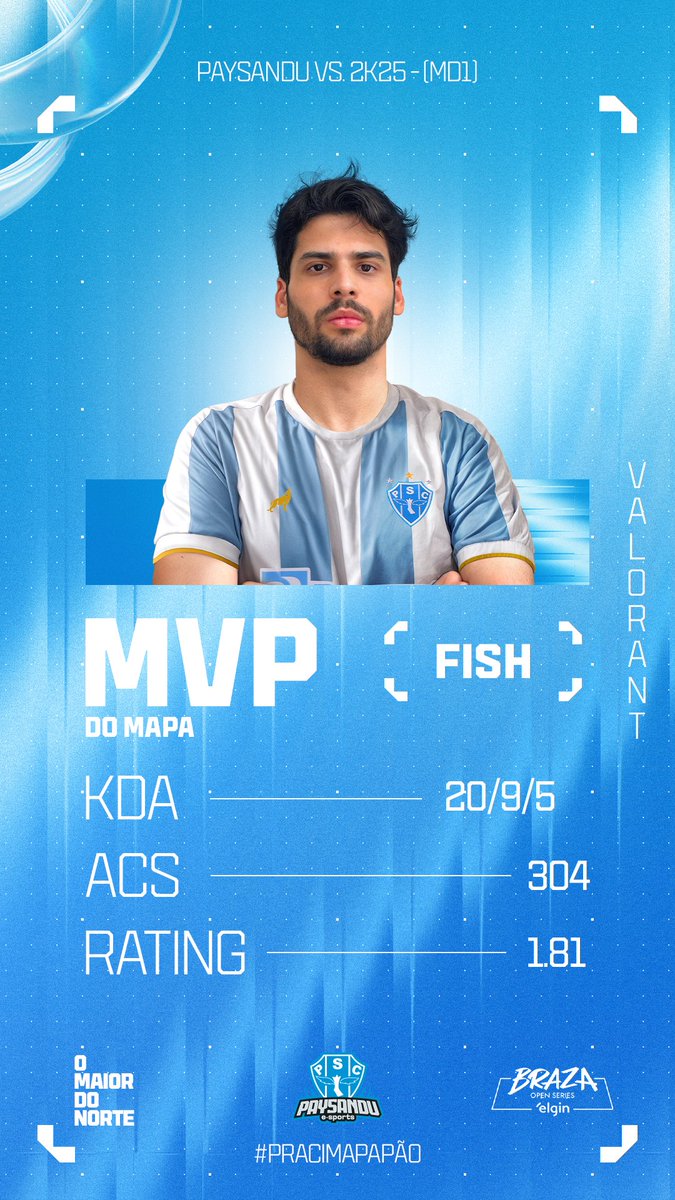 papaoe_sports's tweet image. GG WP! @playbraza 13x4 contra a 2K25 

Seguimos 2-1 no camp

O papão voltouuu! 🐺

#PraCimaPapão