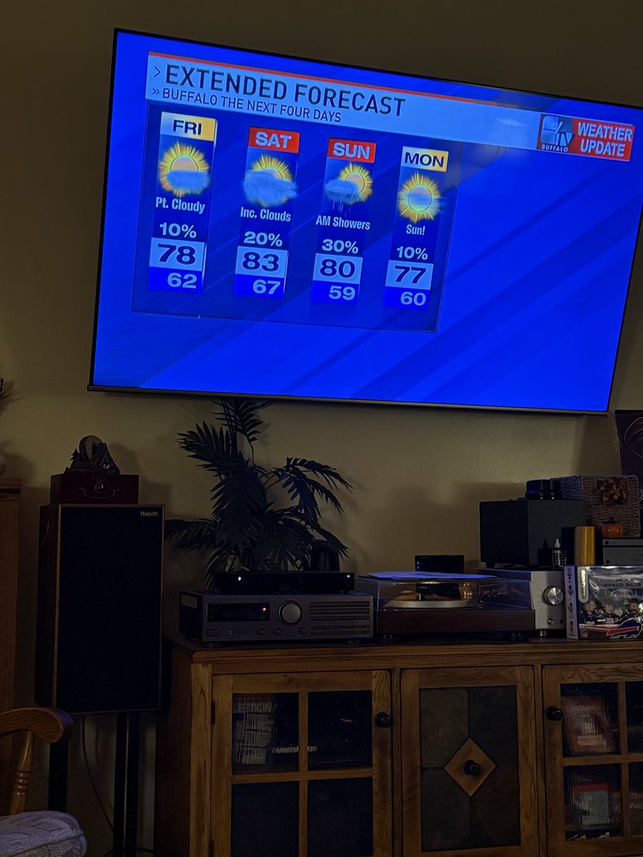 peaser33's tweet photo. @SPECNews1BUF please show the correct weather. This goes on all the time. https://t.co/76toZCR9Ke