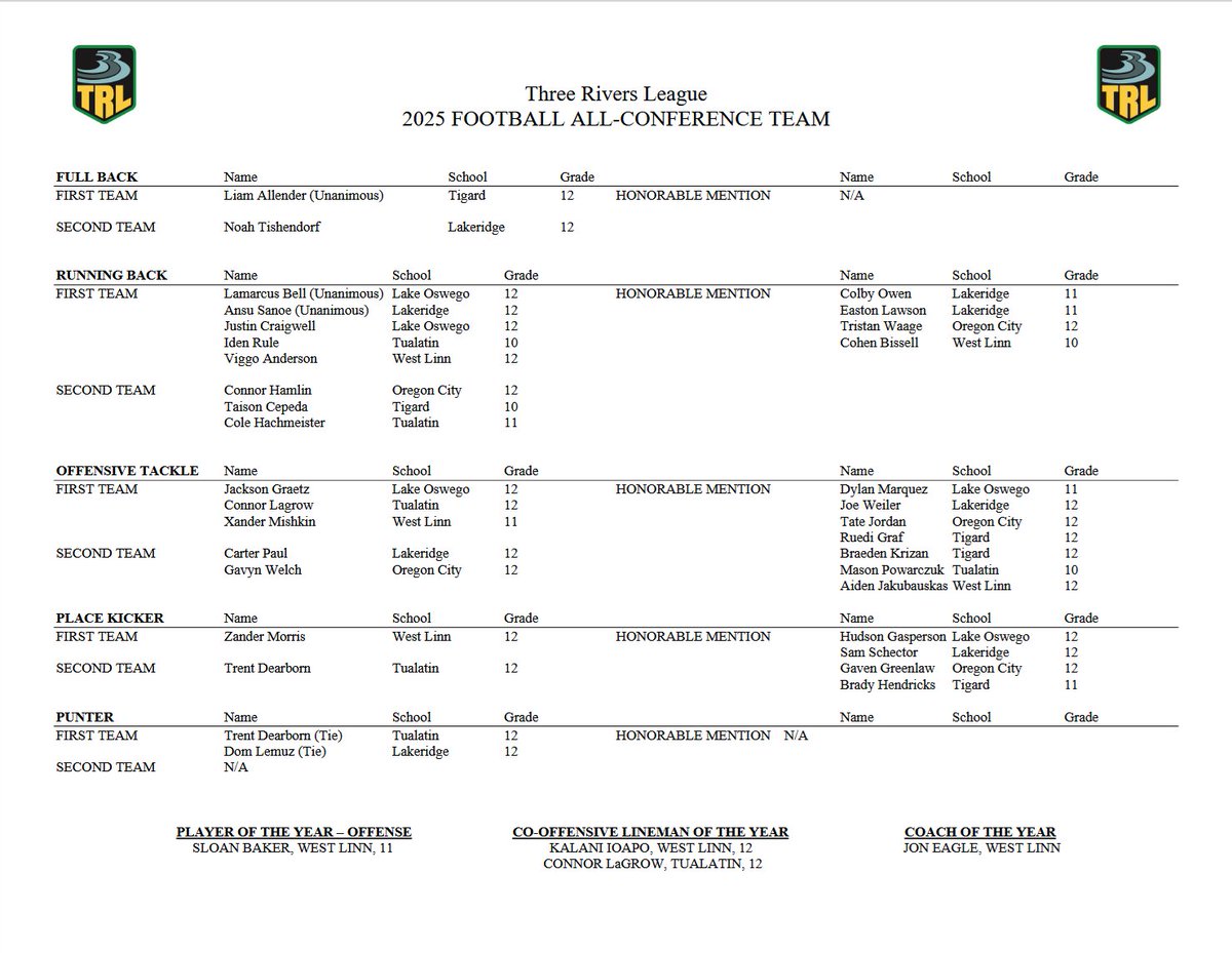 OreHSsports tweet media