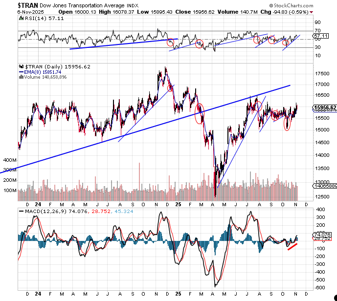 data_analyst000's tweet image. Still holding firm
$TRAN

x.com/data_analyst00…