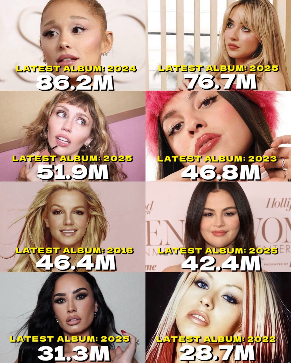 Female ex-acts with the most Spotify monthly listeners currently