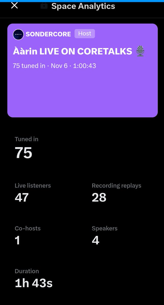 Sonder_Core's tweet image. Massive thanks to everyone who joined the just-concluded #CoreTalks💚
Your energy made it worth it!
We sincerely apologize for the Twitter glitch that stopped @official__aarin from speaking, really wasn’t in our control.
But don’t worry, she’ll be back this Thursday, fully ready.