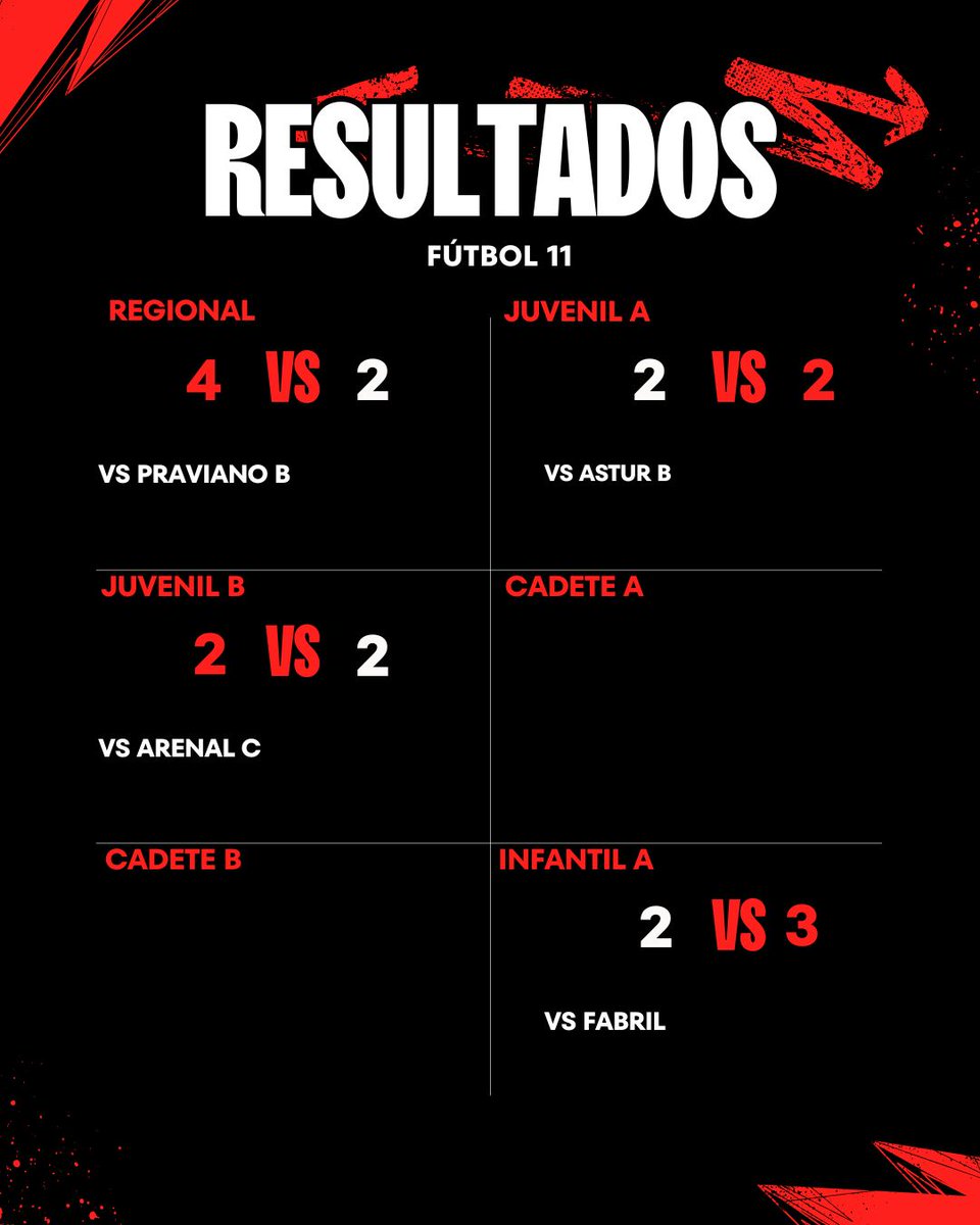 Codema Fútbol tweet media