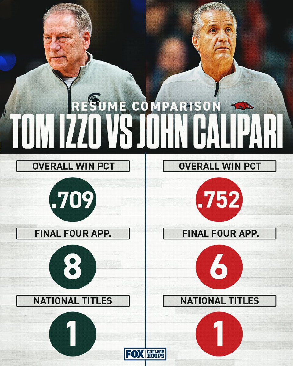 FOX College Hoops tweet media