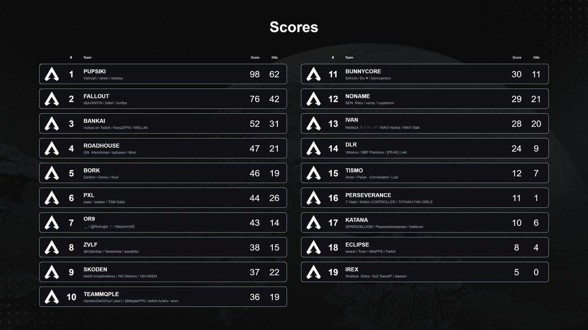 Celes Tournaments tweet media