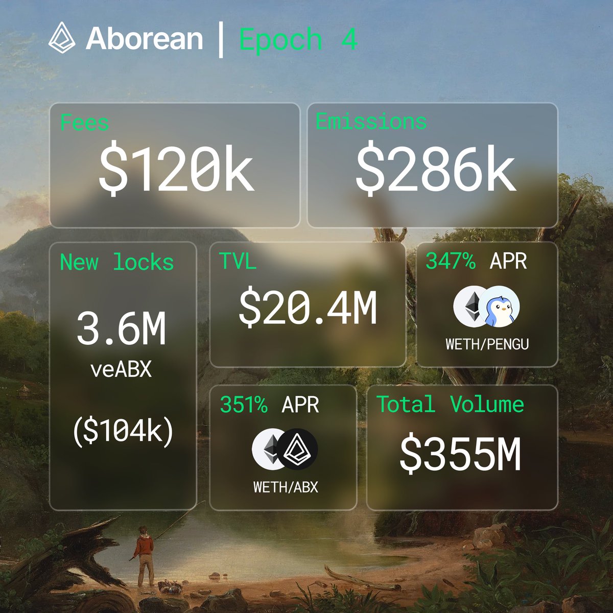 Epoch 4 Recap ◼️