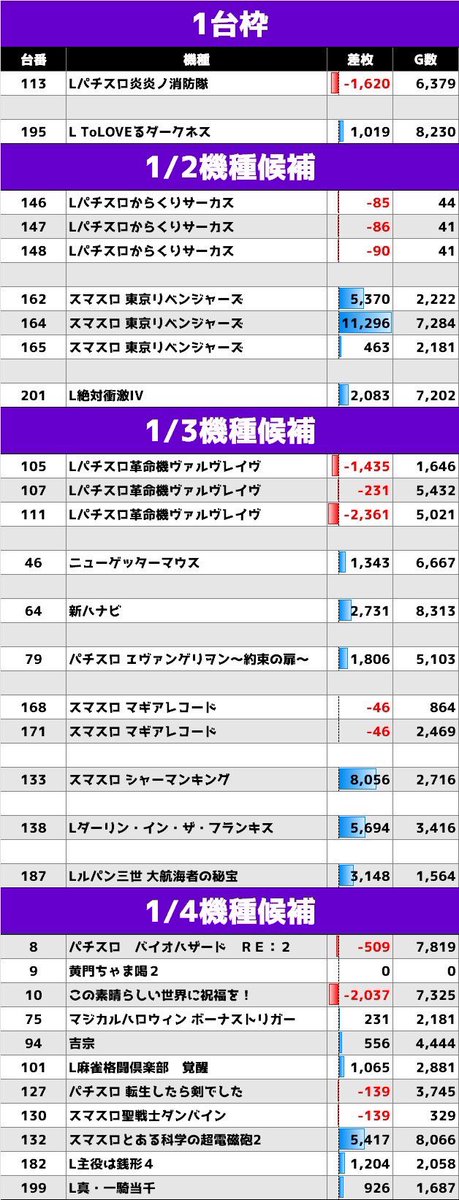 スロちゃん🌈パチスロ on X