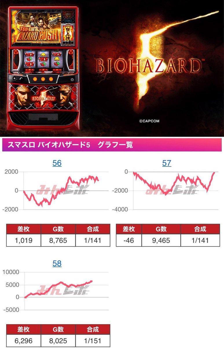 スロちゃん🌈パチスロ on X