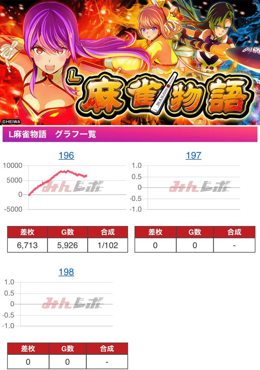 の*ん様 ❤️本日　夜9時頃　終了❤️558⭐️超レア【 マリエ 】クリスマスロ の*ん様 ❤️本日 夜9時頃 終了❤️558⭐️超レア【 マリエ