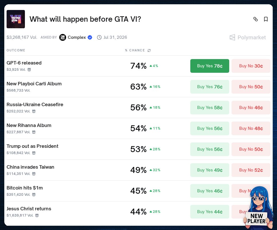 Polymarket Watcher 👀 tweet media