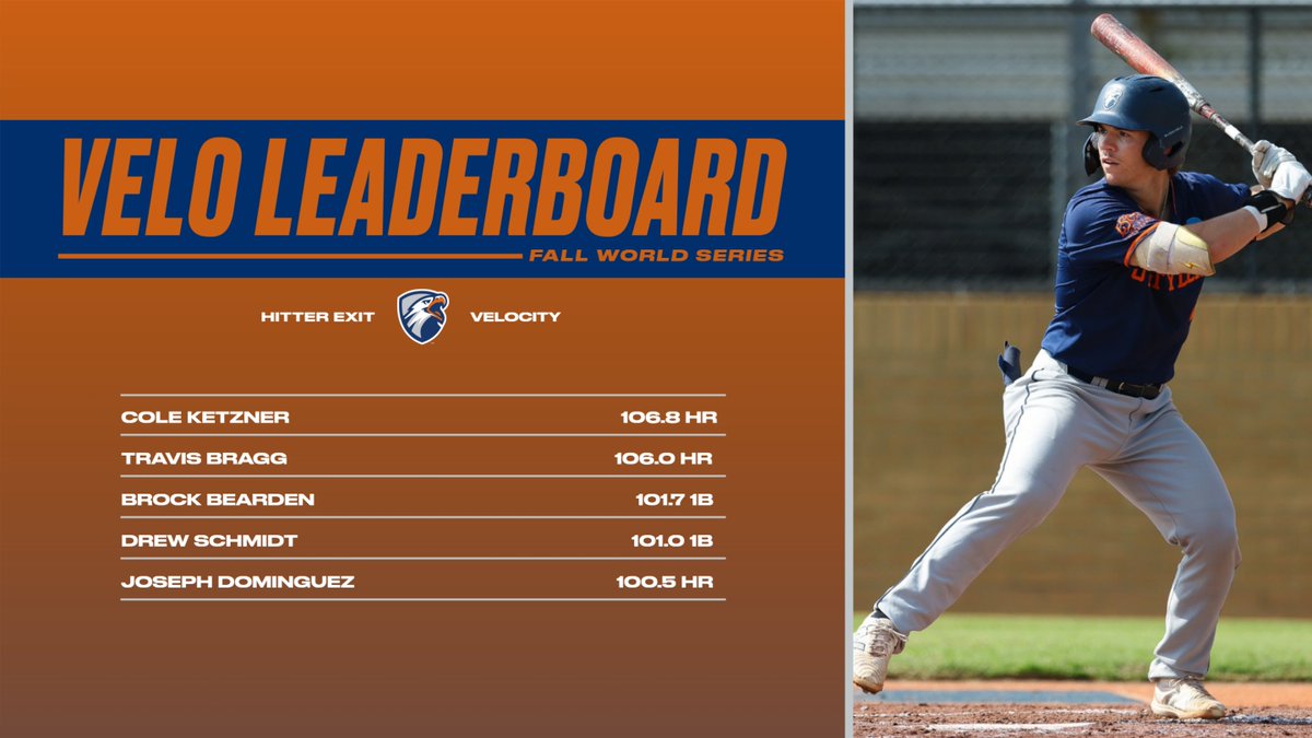UT Tyler Baseball Data & Analytics tweet media
