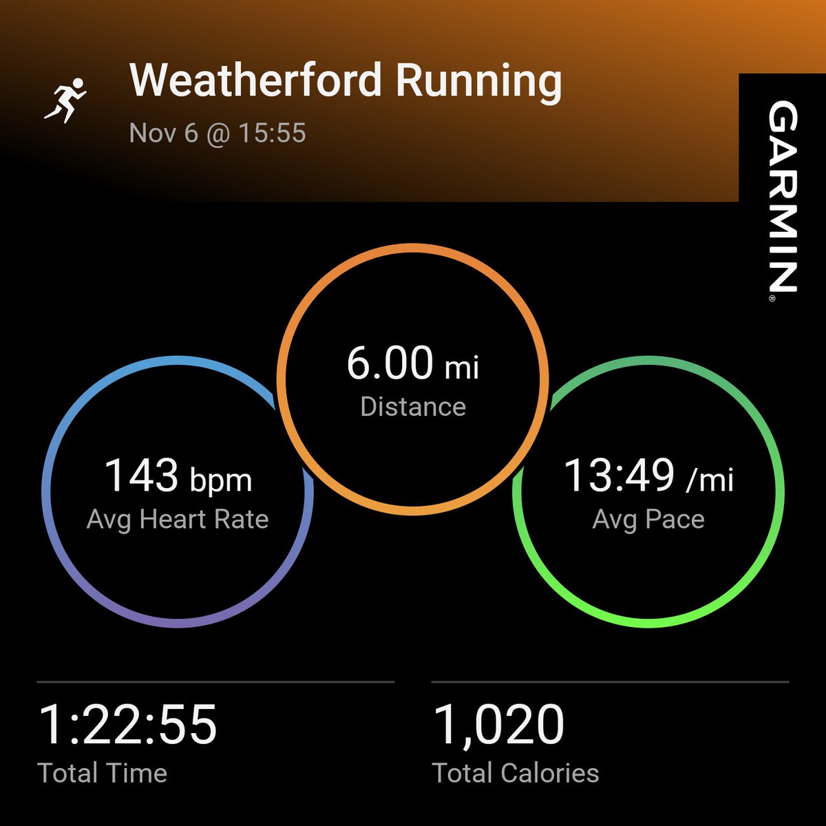 #garmin #beatyesterday