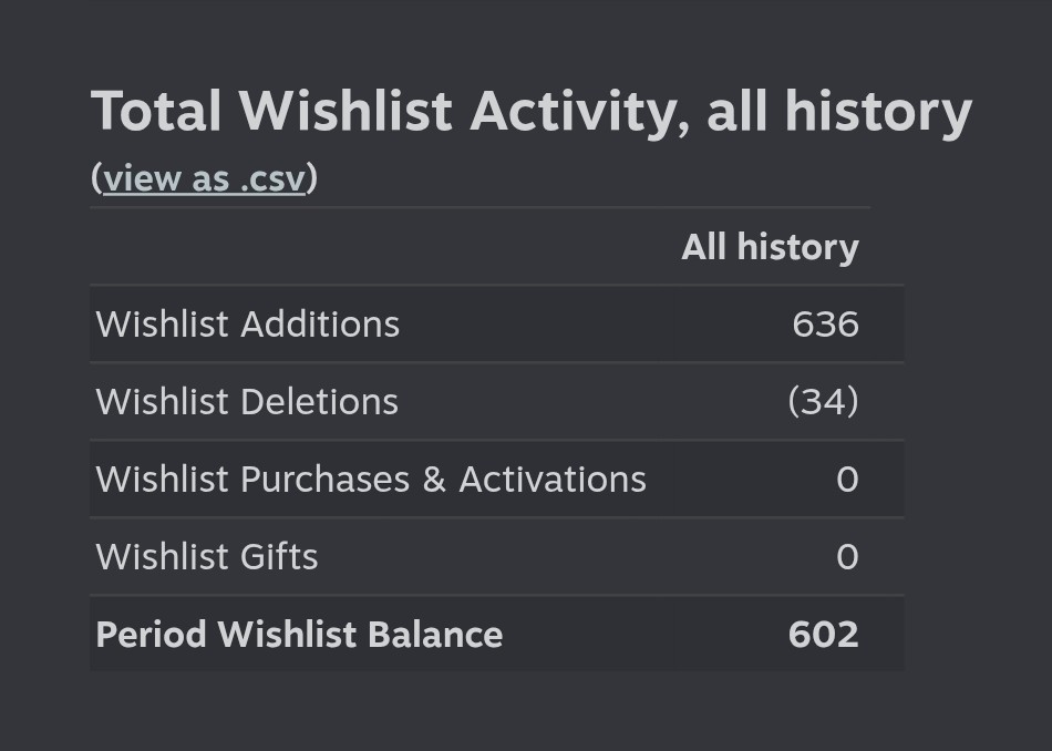 IdanPitchforks's tweet image. Finally made it to 600 wishlists. Thank you all for the support!

#gamedev #indiegame #indiegamedev