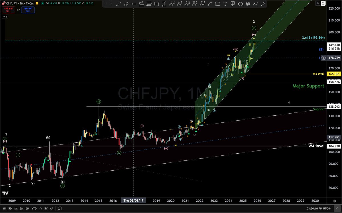 Dr. Kyle Corbett (@bigpipn) on Twitter photo 