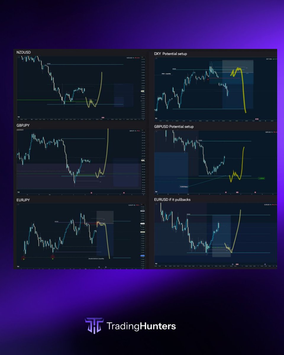 You can find this and more setups in our Discord
👉discord.gg/tradinghunters