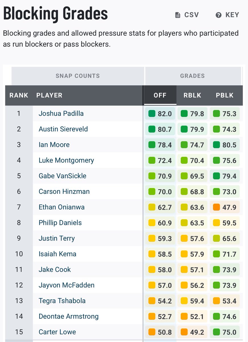 Brian CFB Stats tweet media