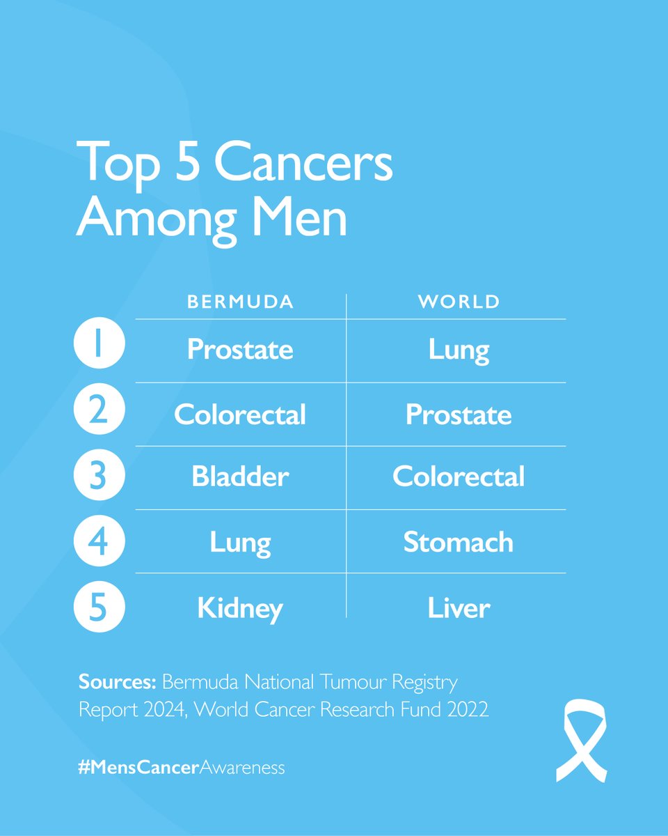 Bermuda Cancer and Health Centre tweet media