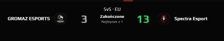 Porażka w turnieju Underground Rivals vs
Spectra Esport 3:13 🫠