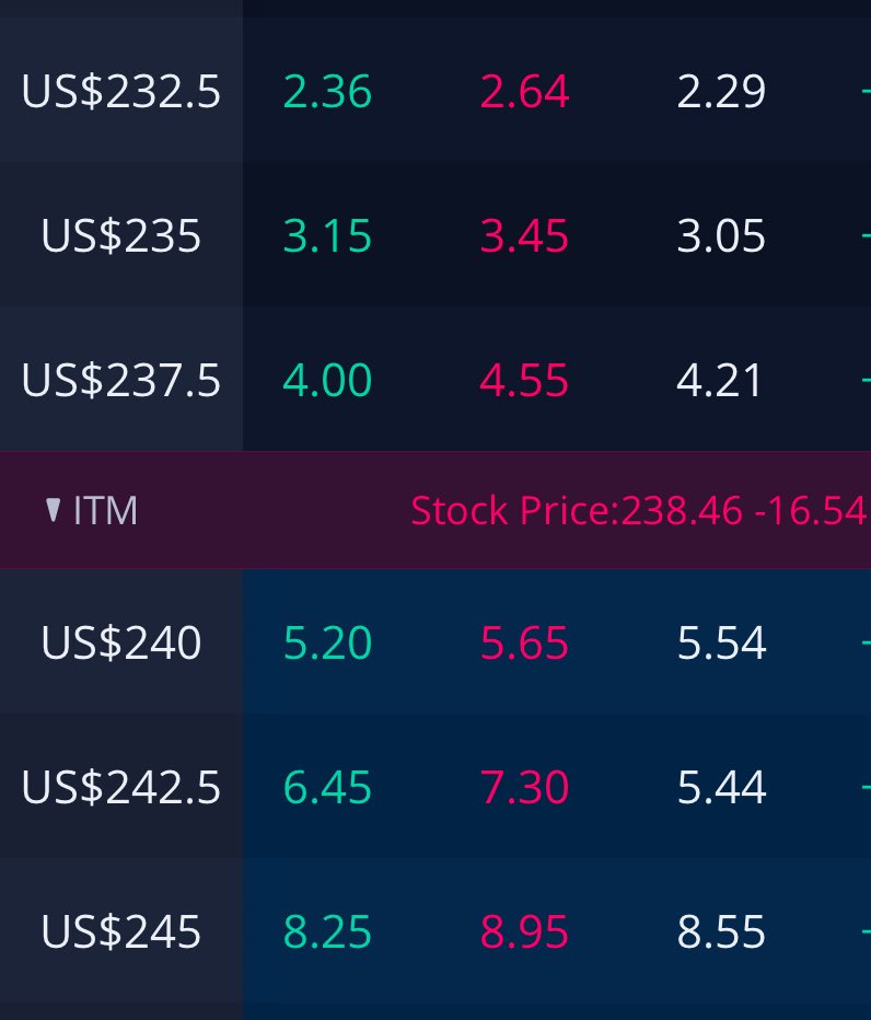 Wide spreads impacting your trading?