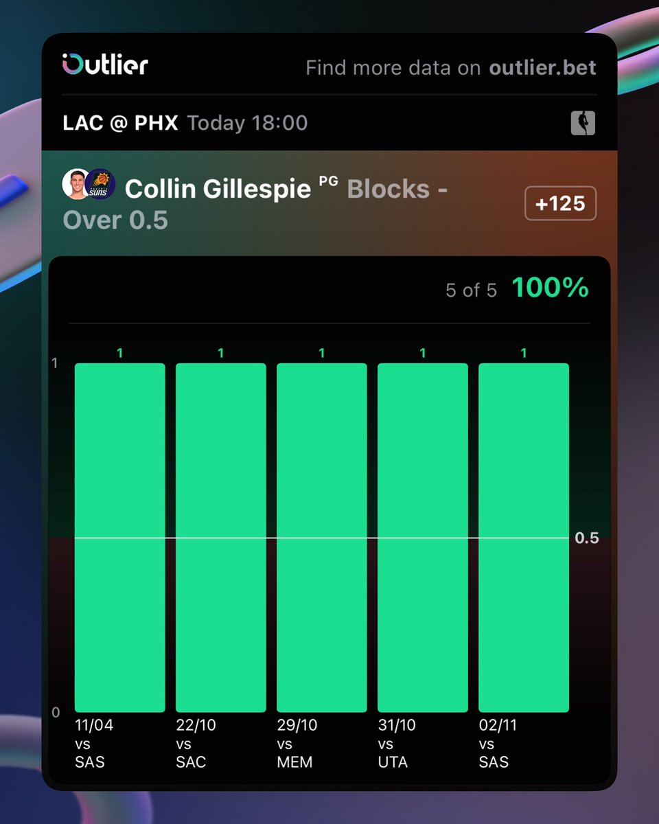 WagerKingz tweet media