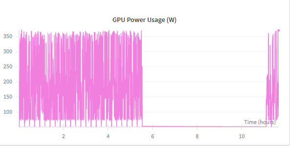 it's best practice to let your GPU take a nap halfway through training (i ran out of memory)