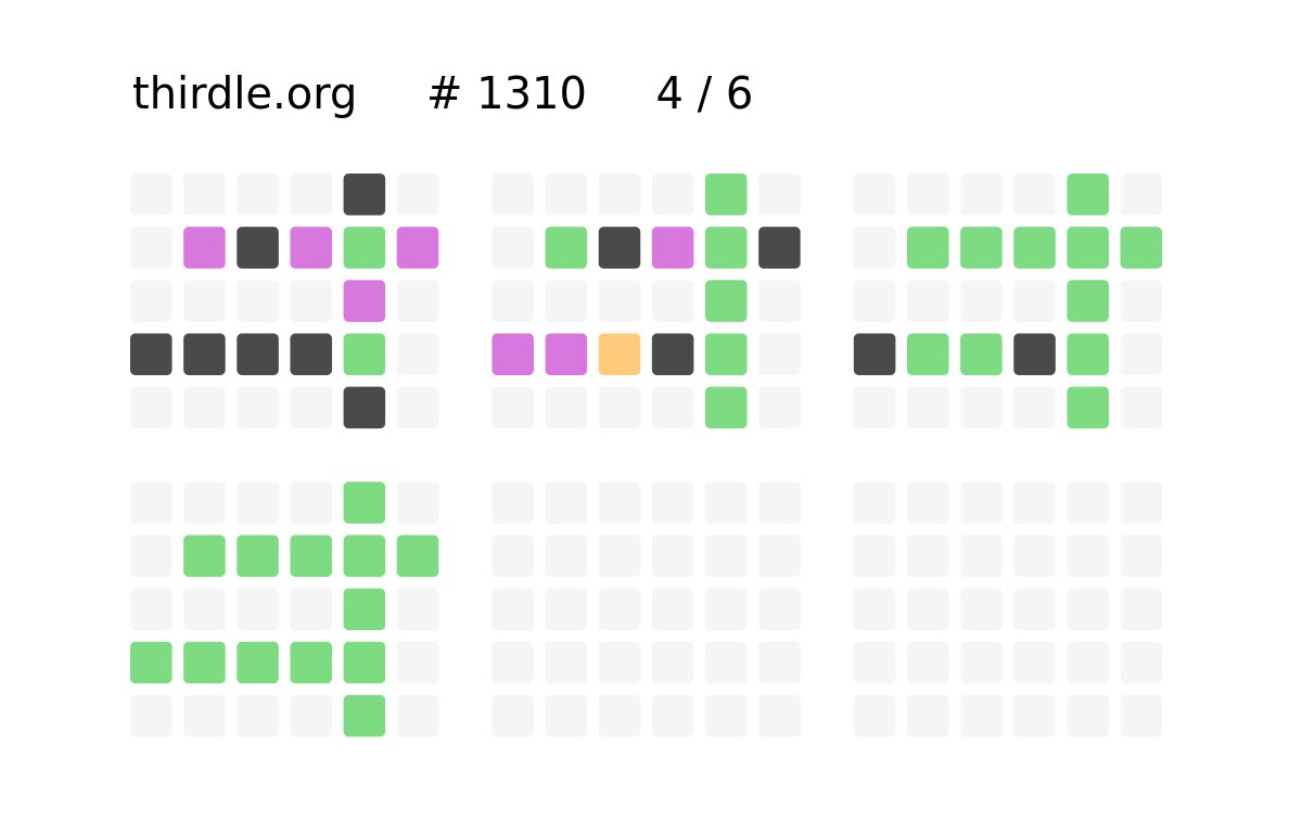 #thirdle #thirdle1310 😀

🏆 4 / 6  🔥 streak 394