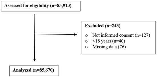 Safety_MDPI's tweet image. 💺 New in @Safety_MDPI 

A study of 85,670 Spanish male workers finds that age, not workplace sitting, is the main factor linked to higher waist-to-height ratio.

📖 Read more: shorturl.at/CYHVG

#prolongedsitting #waisttoheightratio #workers #occupationalhealth