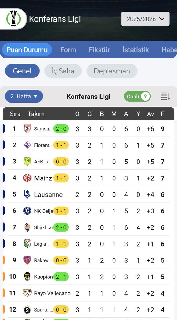 Avrupa liderine selam dur... #Samsunspor