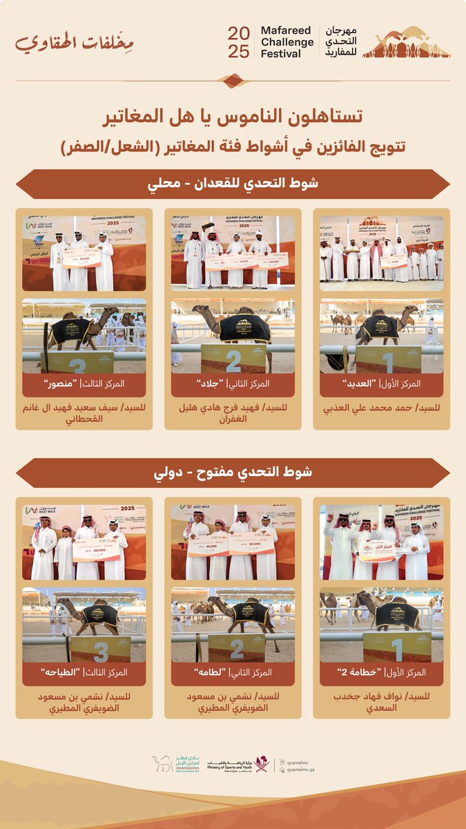 QCamelMC's tweet photo. 📰 | 
النشرة اليومية ✨️

أخبار  #مهرجان_التحدي_للمفاريد 
#مخلفات_الهقاوي https://t.co/lJOqZFds4a