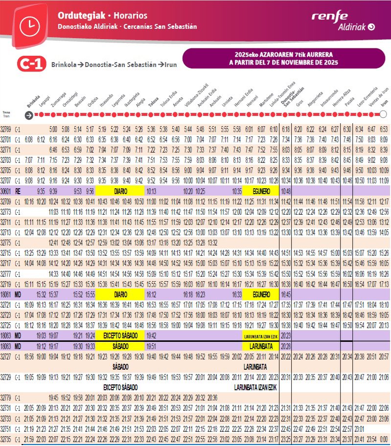 A partir de mañana, 7-nov, debido a la recuperación de la doble vía entre Lezo-Errenteria e 
Irun, los servicios de la línea C1 (Irun Donostia-San Sebastián Brinkola) aumentarán el 
número de circulaciones de 37 a 47 (+27%).