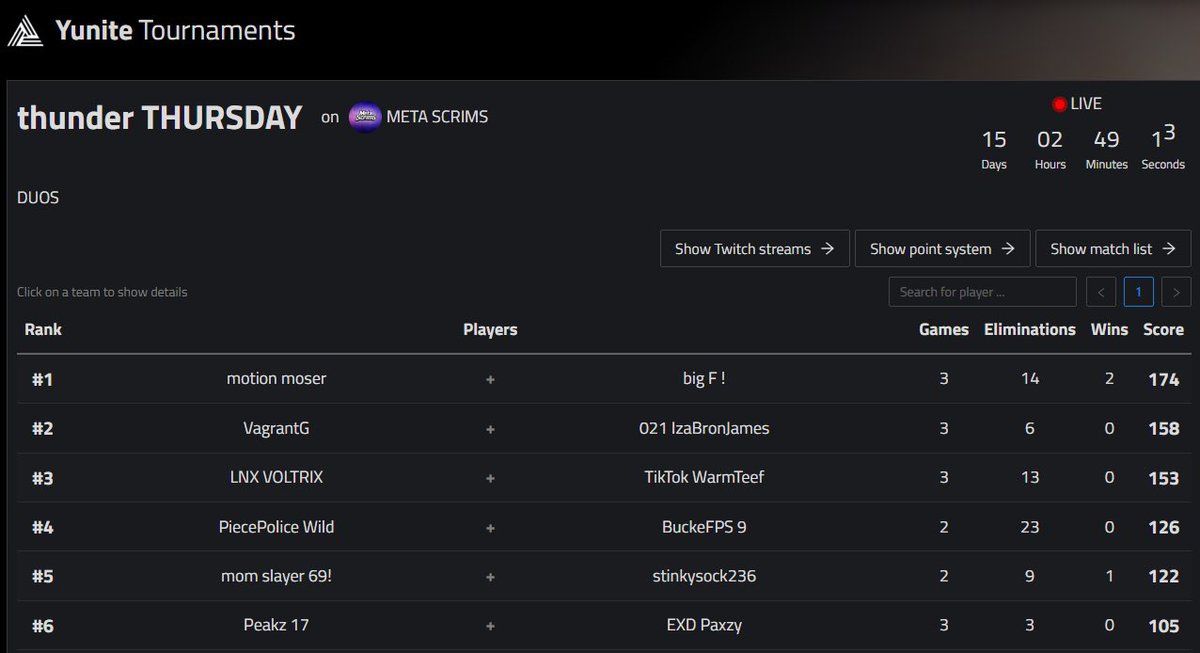 EliteFuy's tweet photo. 1st i meta scrims 2/3 (100$)with @NotMotionn https://t.co/Fdx6uRKGFh