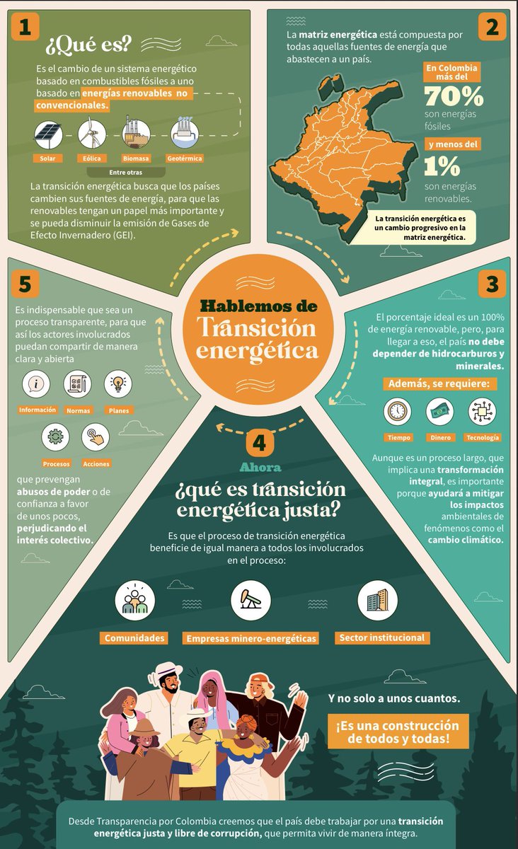 #TransiciónJustaYa La Corte Internacional de Justicia lo confirmó: los Estados tienen obligación legal de proteger el clima. Expandir fósiles es insostenible e injusto. Abril 2026 en Colombia: la primera conferencia internacional para pactar su eliminación progresiva. Del