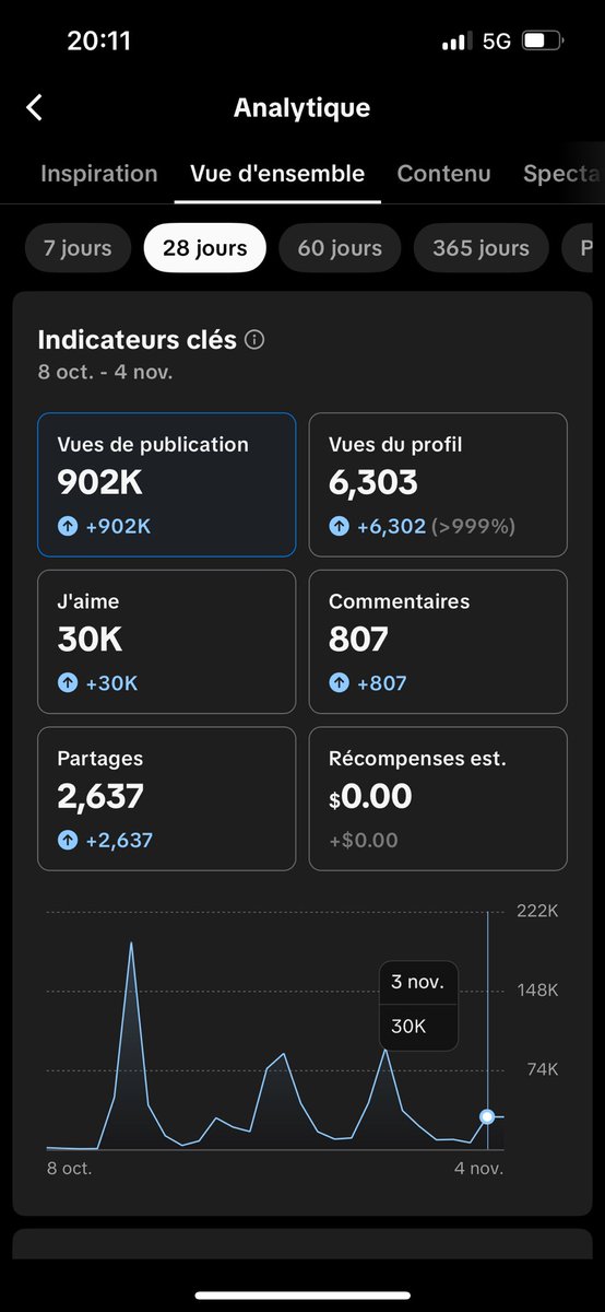 baki_freecs's tweet photo. Poster pendant un mois sur TikTok pour Cvrefit c’est : 

-900k de vues toutes vidéos confondues 
-1300 abonnés gagnés 
-1470 mails récupéré

Et ça juste avec un seul compte 😚 https://t.co/2Wfg4eJTFl