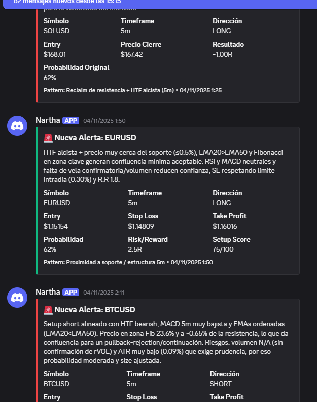 c4lito_eth's tweet photo. Los trades que genera pueden llegar por Discord para mayor comodidad.
Entrada, SL, TP, probabilidad y reasoning completo del por qué del trade.
Todo explicado en español. https://t.co/G7beq4l8bq