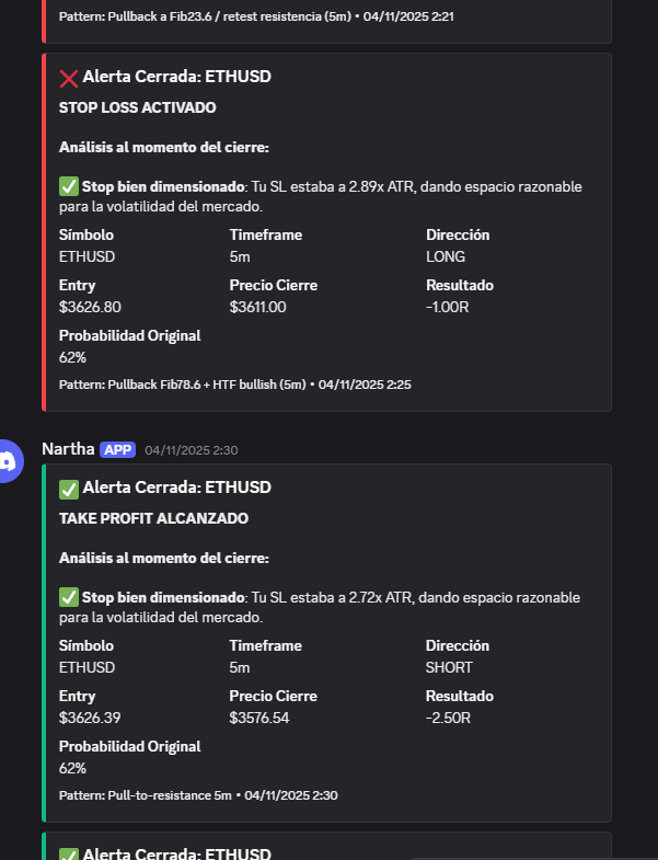 c4lito_eth's tweet photo. Los trades que genera pueden llegar por Discord para mayor comodidad.
Entrada, SL, TP, probabilidad y reasoning completo del por qué del trade.
Todo explicado en español. https://t.co/G7beq4l8bq