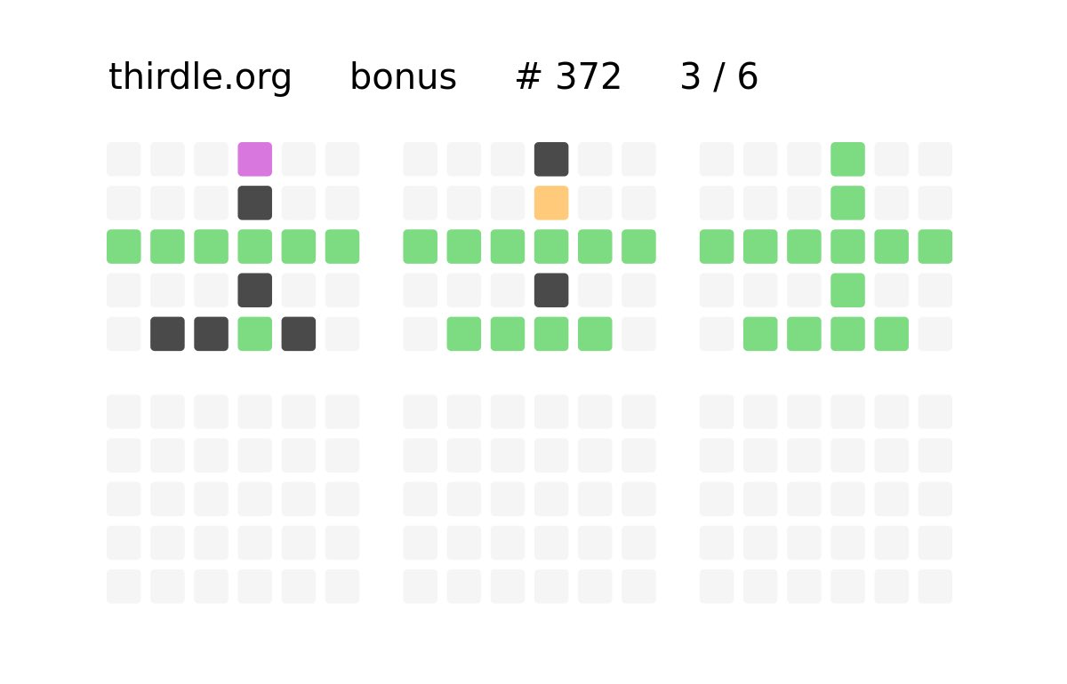 #thirdle #bonusthirdle372 😀

🏆 3 / 6  🔥 streak 81