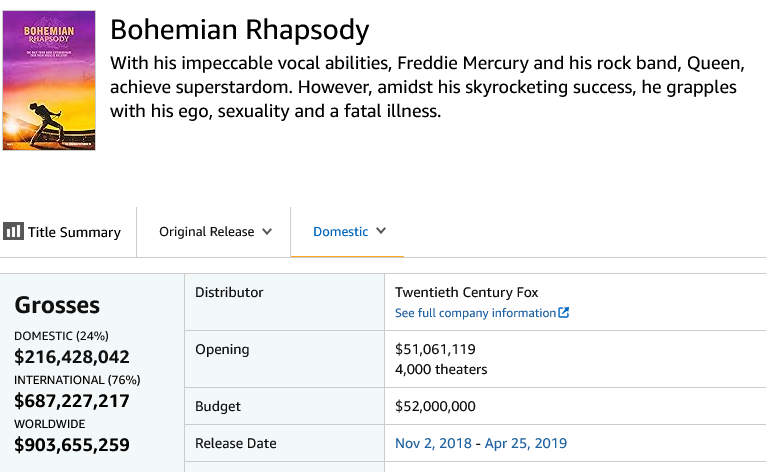 There's no way Michael doesn't make significantly more than this, MJ is snatching the title of biggest biopic ever