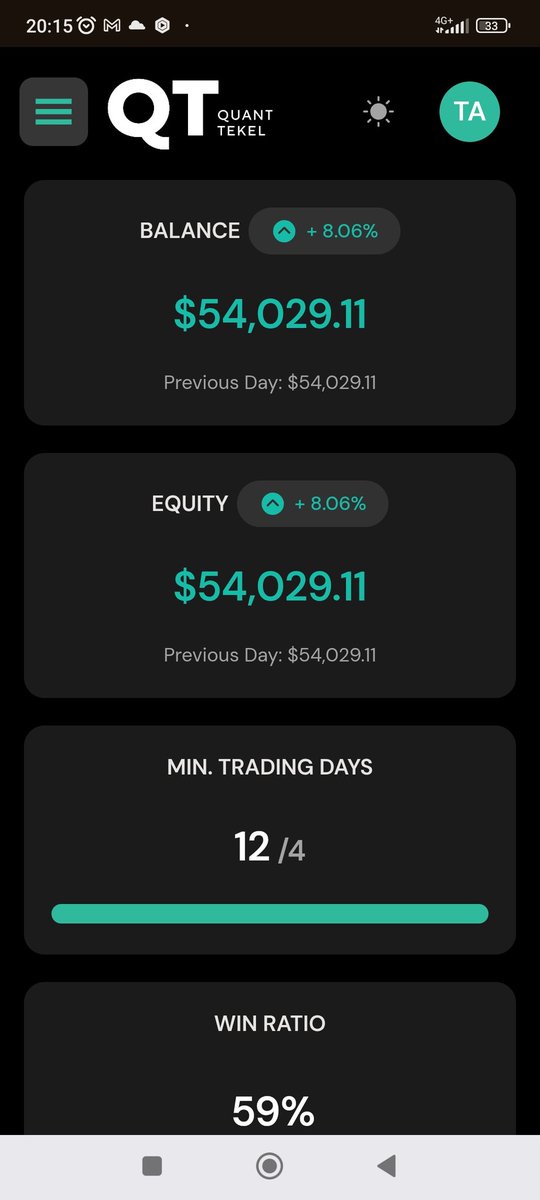 Investor_Theo's tweet image. We're making progress with @QtFunded 🙏🏽
Phase 2 will work well #onGod