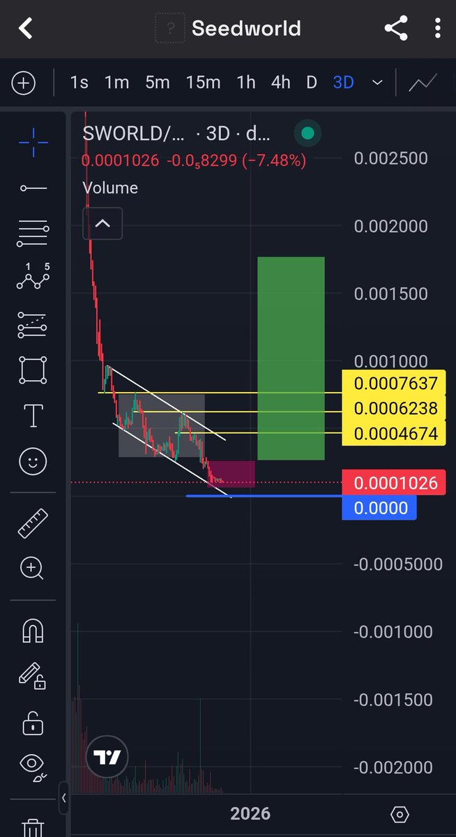 james5051legend's tweet photo. Be ready 🫵🏼👀
#SWORLD
#BTC #SFUND https://t.co/6MRdPTwXhf