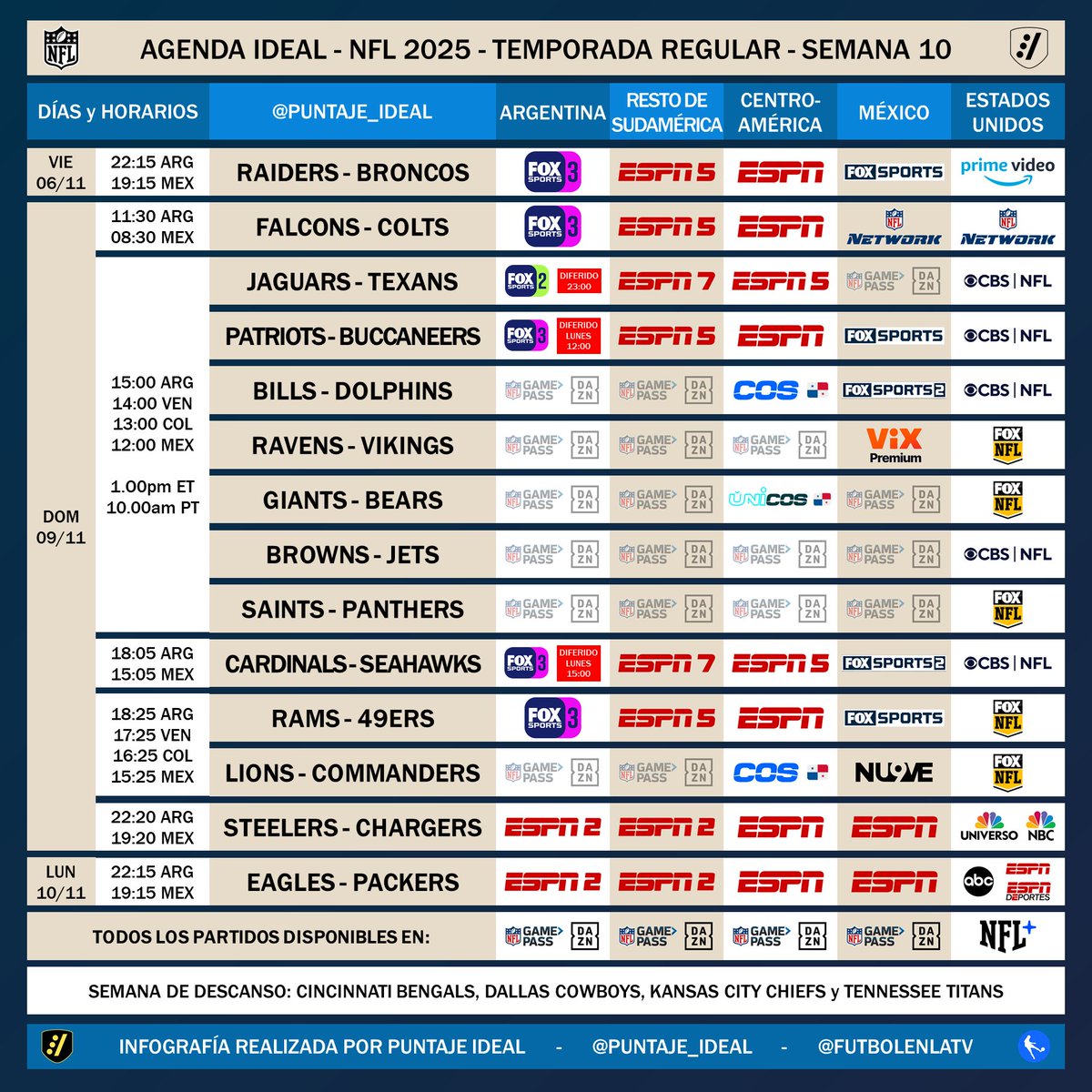 🏈 #AgendaIdeal | Días, horarios y canales de TV de la semana 10 de la #NFL para Latinoamérica y Estados Unidos.

⚠️ Información sujeta a cambios.