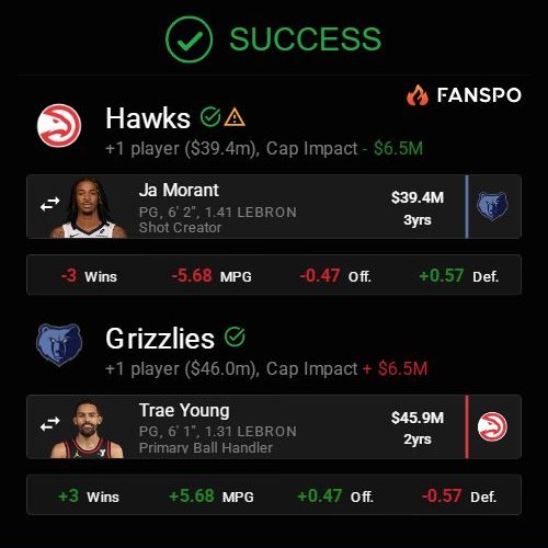 If Ja Morant is available, the Atlanta Hawks should call the Memphis Grizzlies. Hawks have the Pelicans 1st Round pick this year.

Hawks could make a run in the East with Morant, Porzingis, Jalen Johnson, Dyson Daniels, etc.