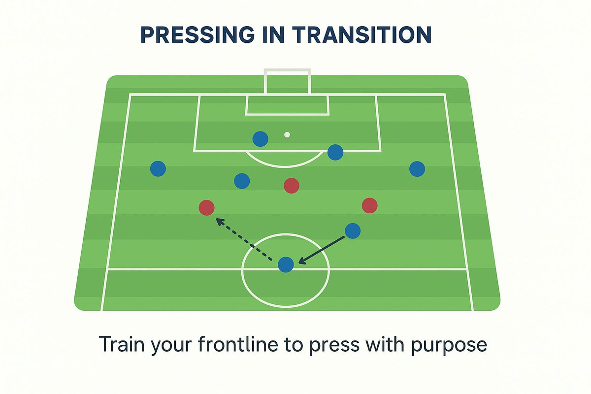 YouCoachSoccer's tweet photo. Pressing in Transition Drill
Train your front 4 to press with purpose.
👀 Clear triggers: poor touch, backward pass, wide isolation.
💬 What’s your go-to pressing drill this week?
#CoachingCommunity #Soccer #Tactics https://t.co/fuWmtPjxYJ