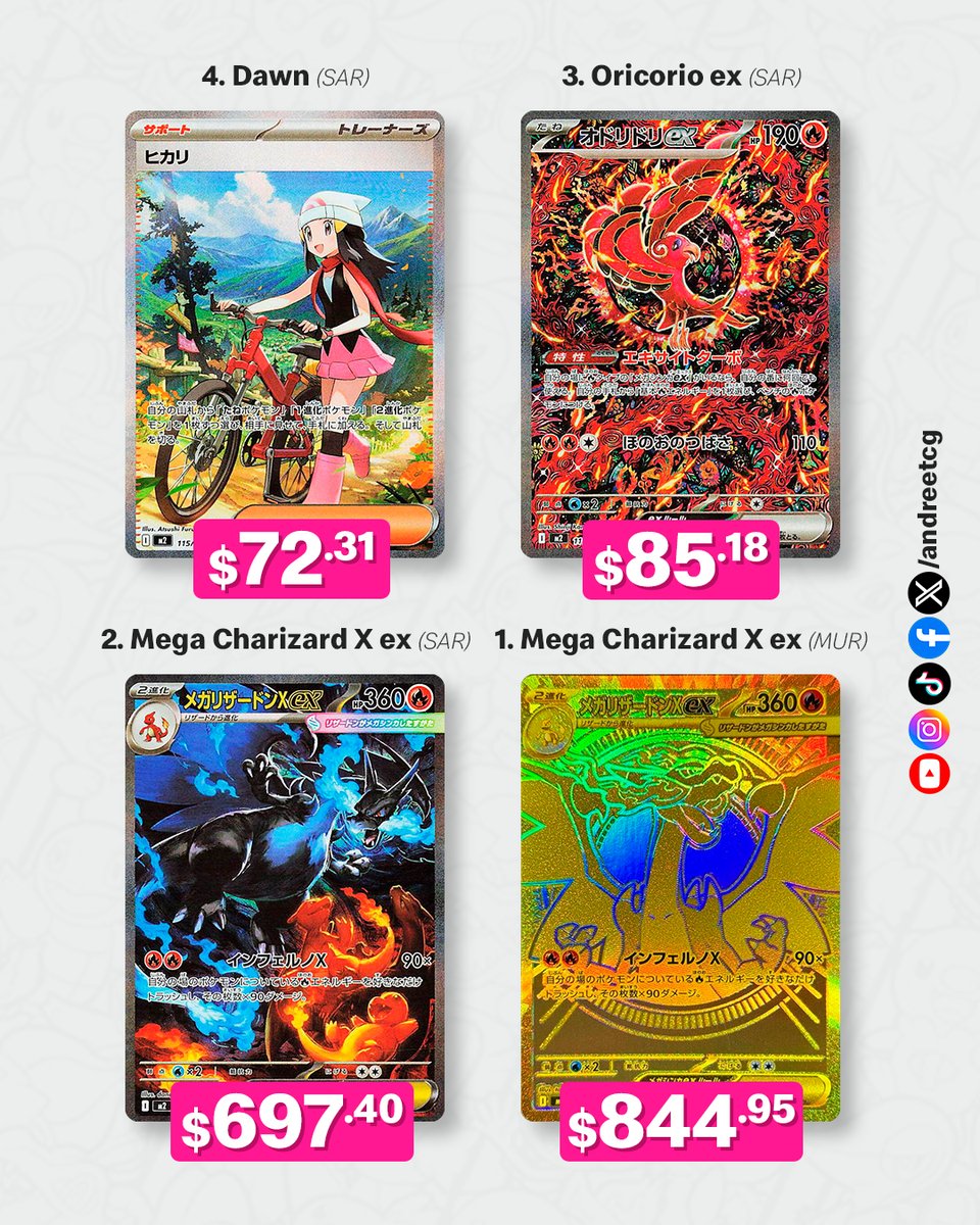 andreetcg's tweet photo. Estamos con el lanzamiento de Phantasmal Flames a la vuelta de la esquina, y ya hay cartas que se están cotizando como pan caliente 😬💰

PERO, antes de que llegue Phantasmal, veamos este TOP 12 de las cartas más raras y caras de su versión japonesa: INFERNO X 🔥👀 https://t.co/kfLmo6yC5J