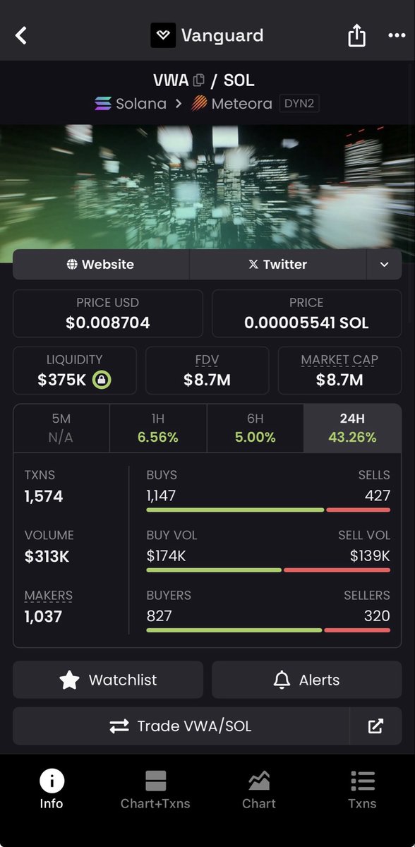 1xrunna's tweet photo. Entered at $5M MC now its at 8M MC!!!!! THIS COULD BE THE ONE 📈✨ @vanguardrwa EPIC PROJECT 📈 https://t.co/enyO8KDPfs