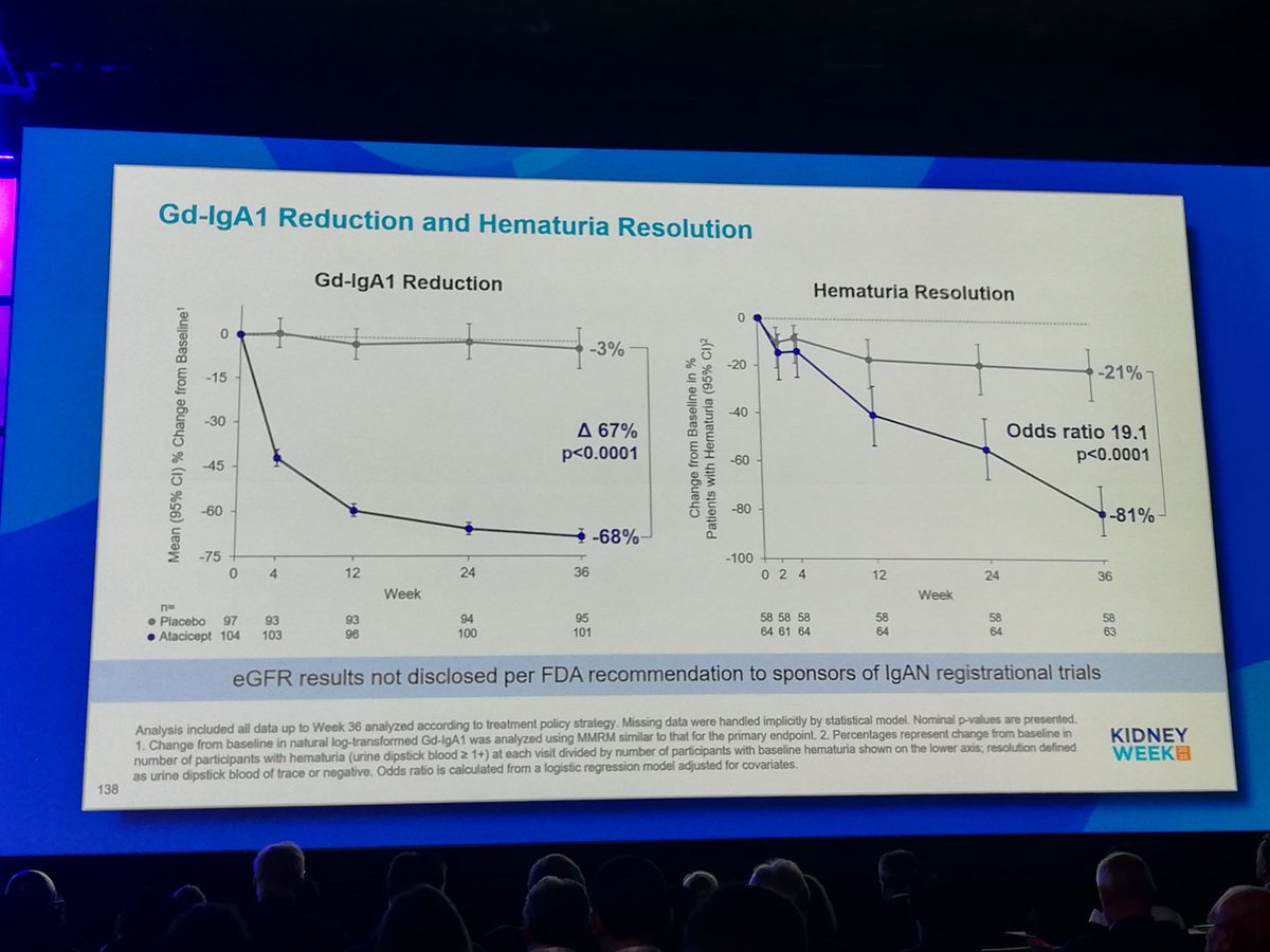 Starting off with IgA Nephropathy at Plenary Session!
▶️ 1. The impact of new tools by <a href="/VladoPerkovic/">Vlado Perkovic</a> - first #ASN2025 publication <a href="/Kidney_Int/">Kidney International</a>! 🔥
▶️ 2. Just published <a href="/NEJM/">NEJM</a> - Dr. Richard Lafayette on the ORIGIN 3 trial: Atacicept led to remarkable results! 🤯
 #GlomerularDisease