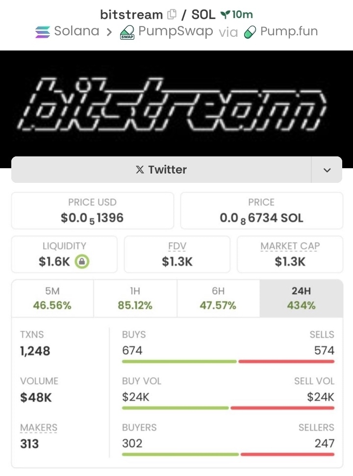 DegenCalls0's tweet image. #BITSTREAM just exploded from $1.3K → $142K mcap — a massive 109x gain! 💰🚀🏆
We’re flipping low caps nonstop inside my TG fam 💎
Follow + join the TG — the next gem’s about to drop! 🔥
CA: GQxGfTJgXj9ASrBWyMuESrNKJ4dd12v7zNSL2NzUinRA