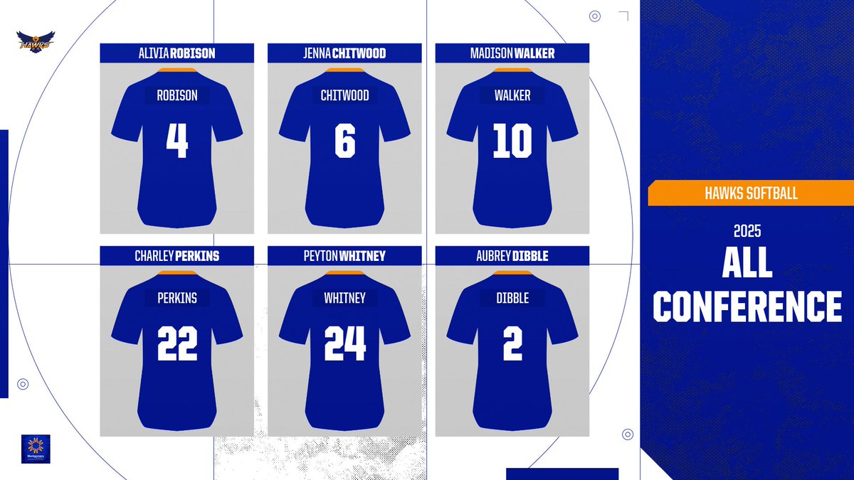 Congratulations to our Hawks softball team for landing six players on the SCAA All-Conference Team!The girls had a fantastic year, going undefeated in conference play. Great season Hawks!