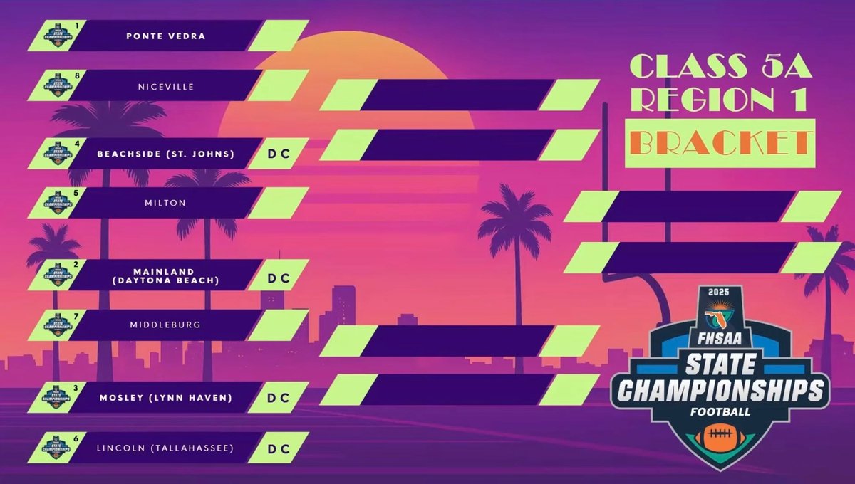 Officially, Official!
#MosleyMade

<a href="/AdebanjiBamide1/">Banji Bamidele</a> <a href="/Ath_Dynasty/">The Athletic Academy</a> <a href="/TrueKAWright/">Kyle Wright(Leave It At The Table)</a> <a href="/DH11RT/">David Hayes</a>